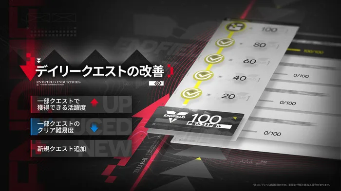 Deretan visual Arknights: Endfield versi 拾遺散記 yang menampilkan Crisis Contract, konten baru, pass baru, peningkatan sistem, dekorasi, dan rencana fitur mendatang - gambar 19