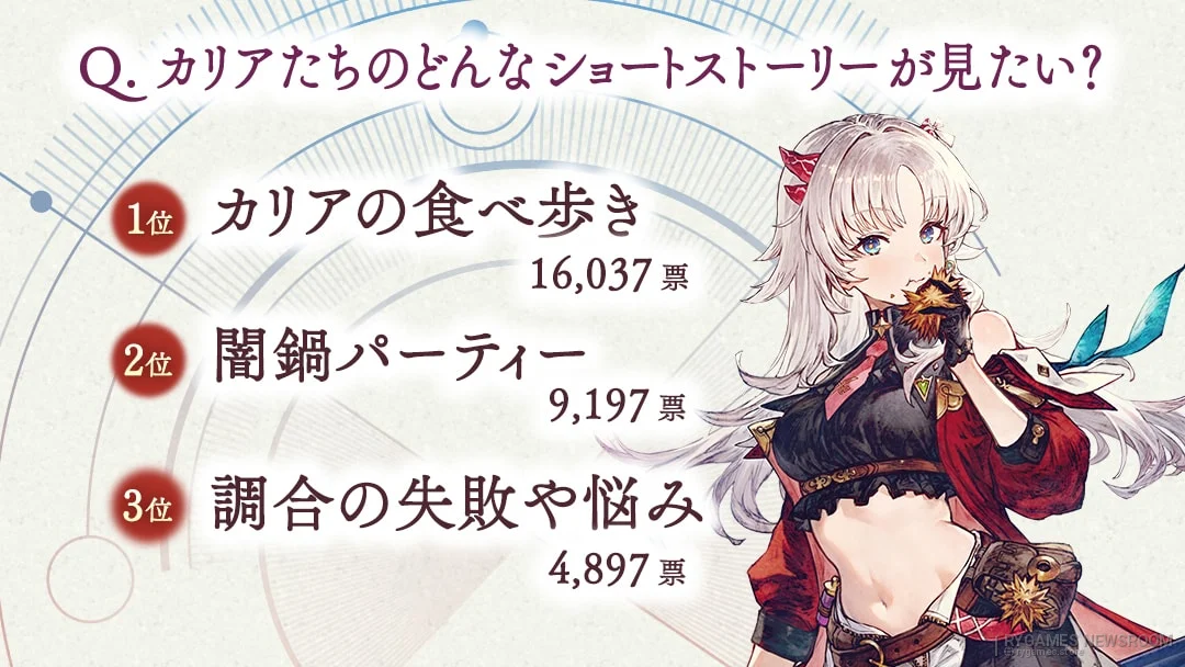 『カリアのアトリエ』ショートストーリーアンケート公式結果