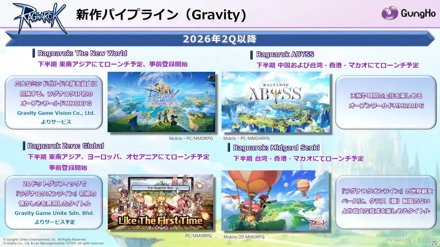 Pipeline baru Gravity dan Ragnarok