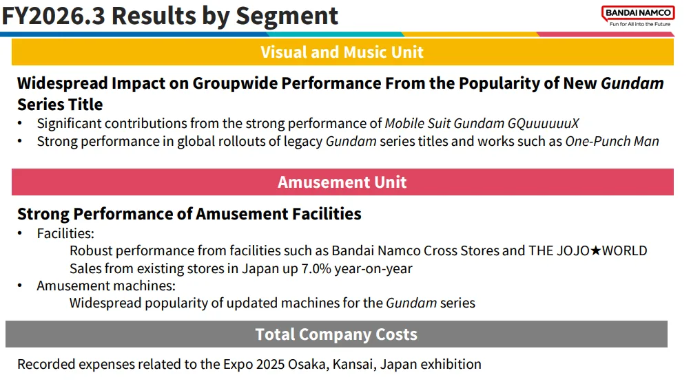 Laporan Bandai Namco FY2026
