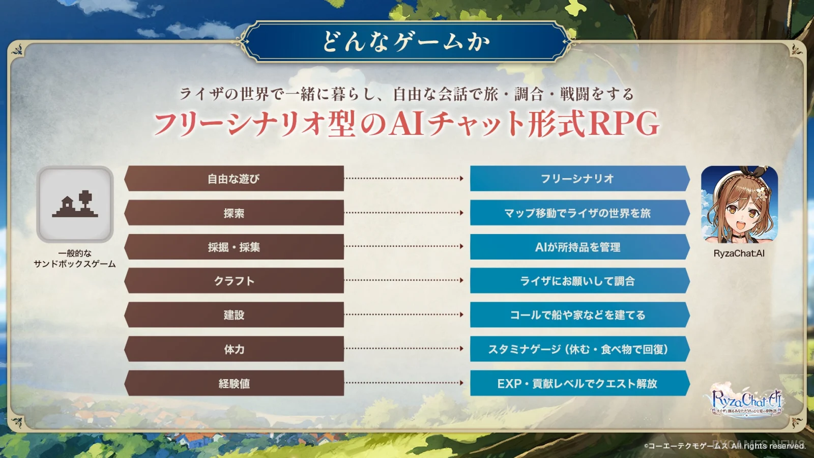 A collection of RyzaChatAI feature visuals showing special comments, conversation flow, RPG mode, and exploration systems. - gambar 3